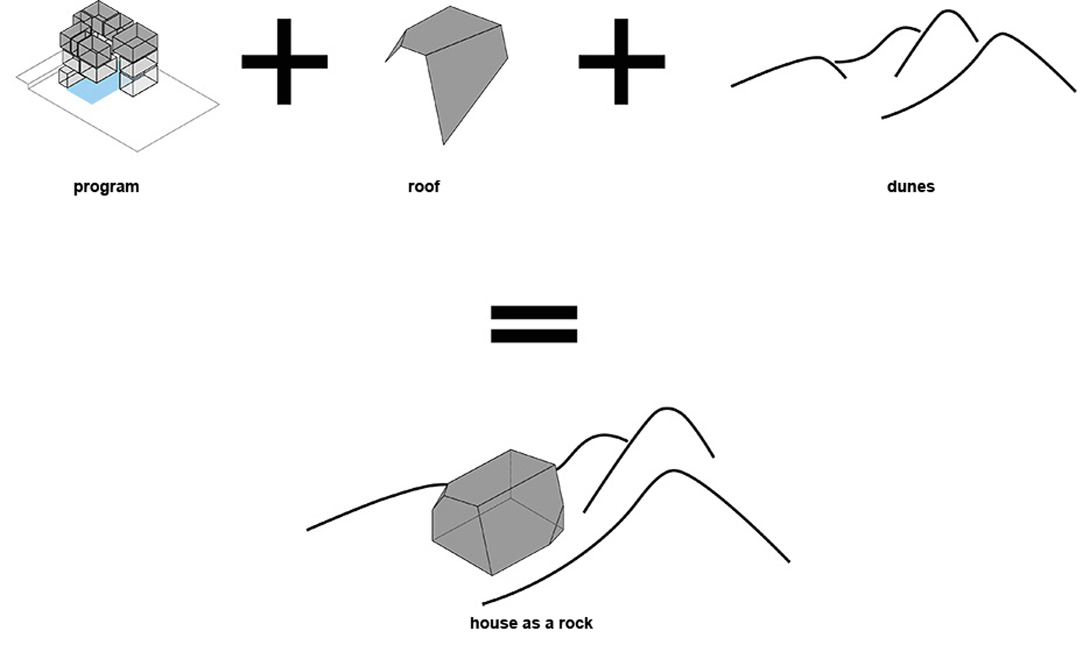 荷兰沙丘上的现代“岩石”别墅-42