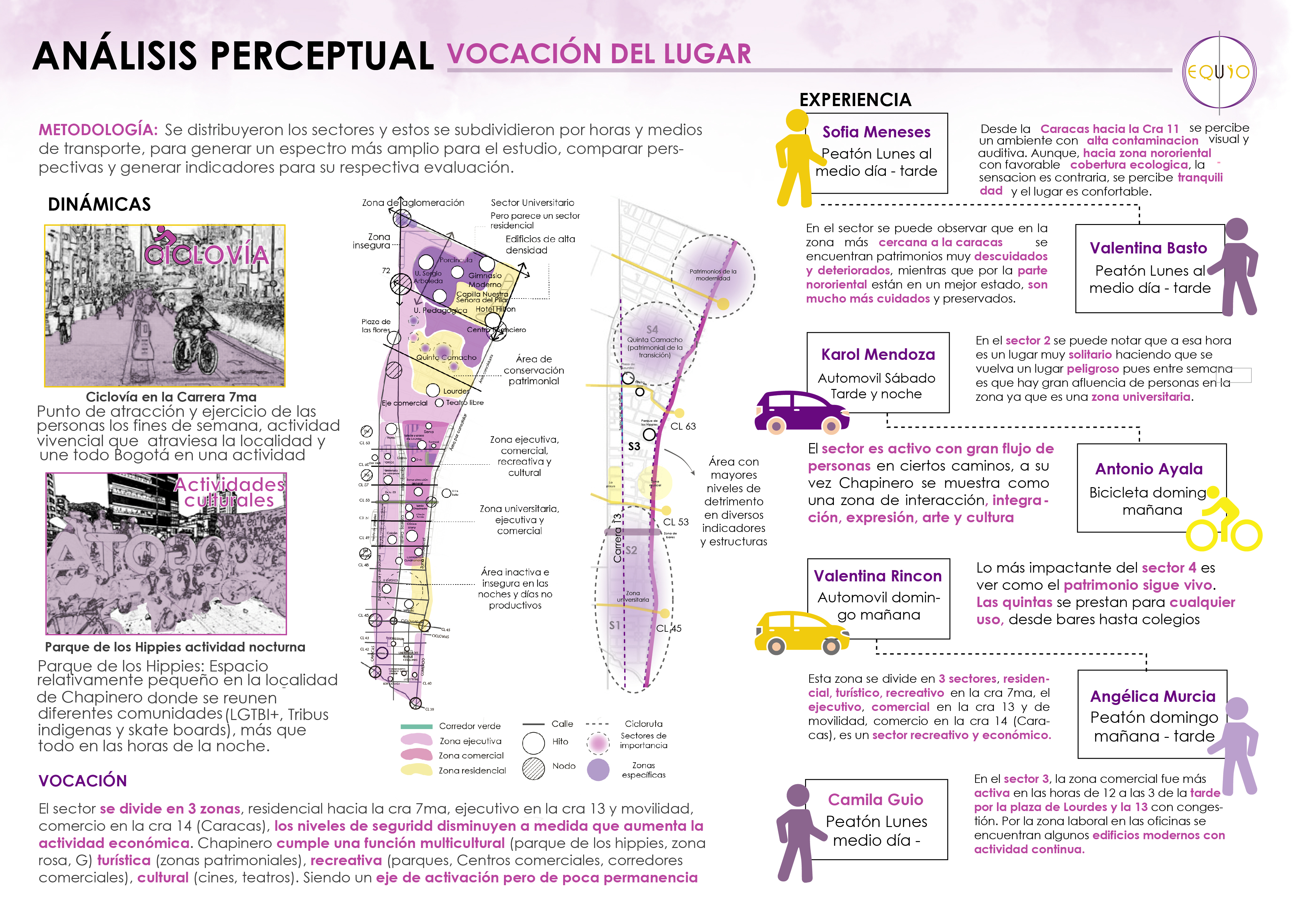 PLAN PARCIAL CHAPINERO - PORTAFOLIO EQUIO-15