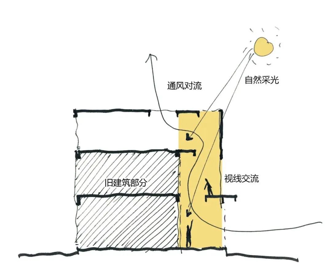 长沙市岳麓区后湖国际艺术园17栋建筑改造-49
