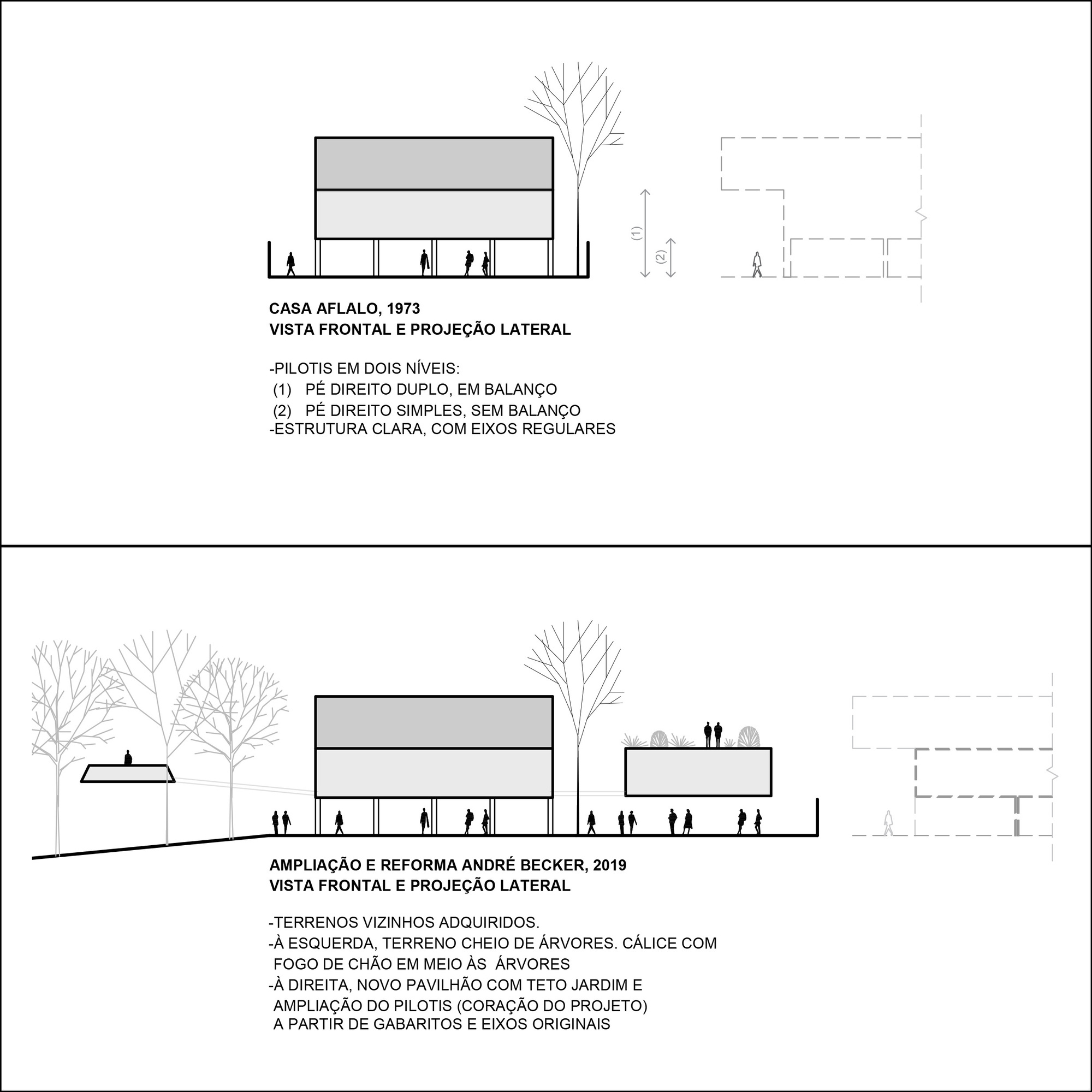 私人许可权之家丨巴西圣保罗丨André Becker-51