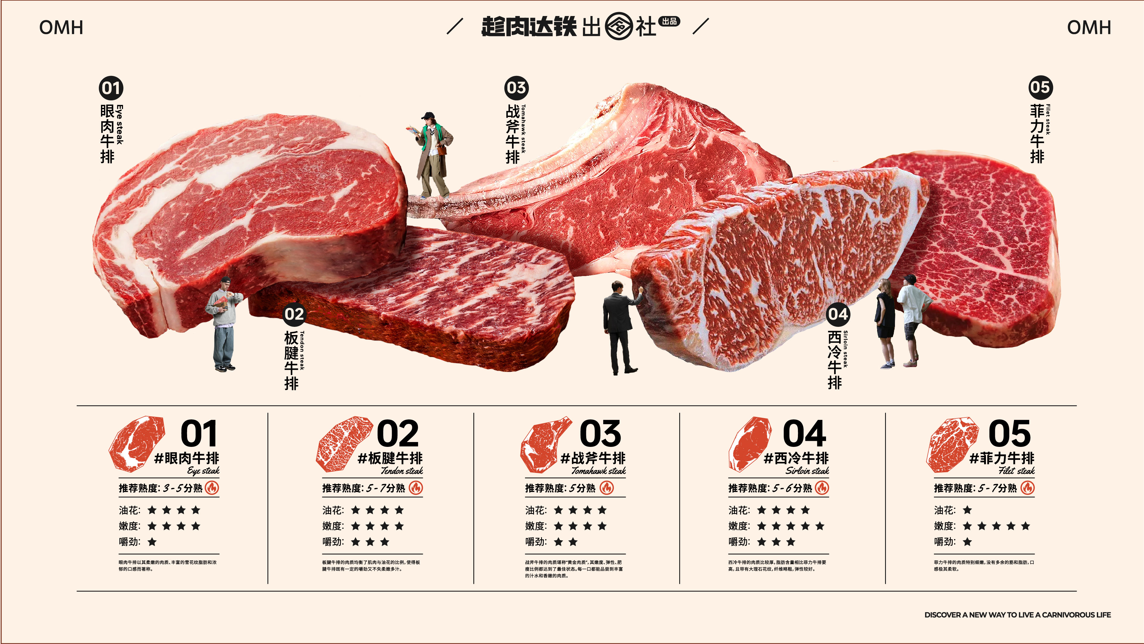 趁肉达铁 ORIGINAL MEAT HOUSE 牛排馆-10