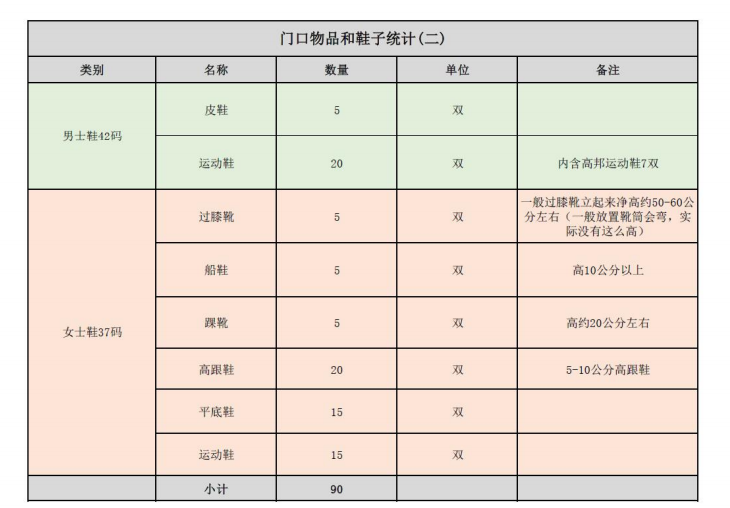 "断舍离"并非唯一出路，设计师详解 97㎡两室一厅收纳空间-37