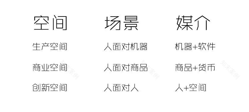 从土地经济到空间经济 | 城市设计的当代性-188