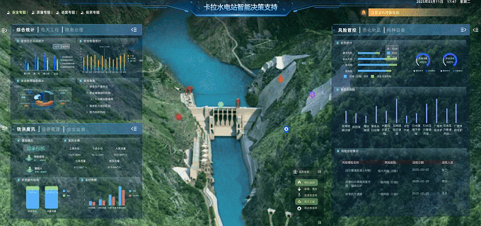 获国际大坝委员会主席点赞！11国坝工领域专家考察卡拉水电站智能建设-44