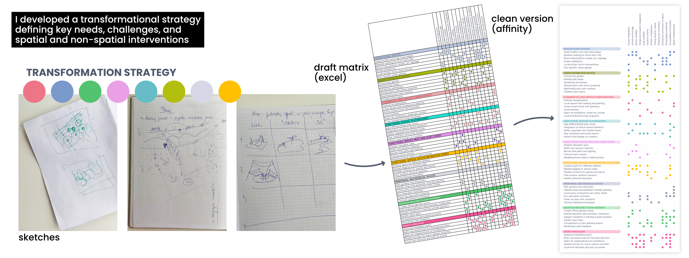 PATCHWORK PLACES:现代主义住宅区公共空间塑造-15