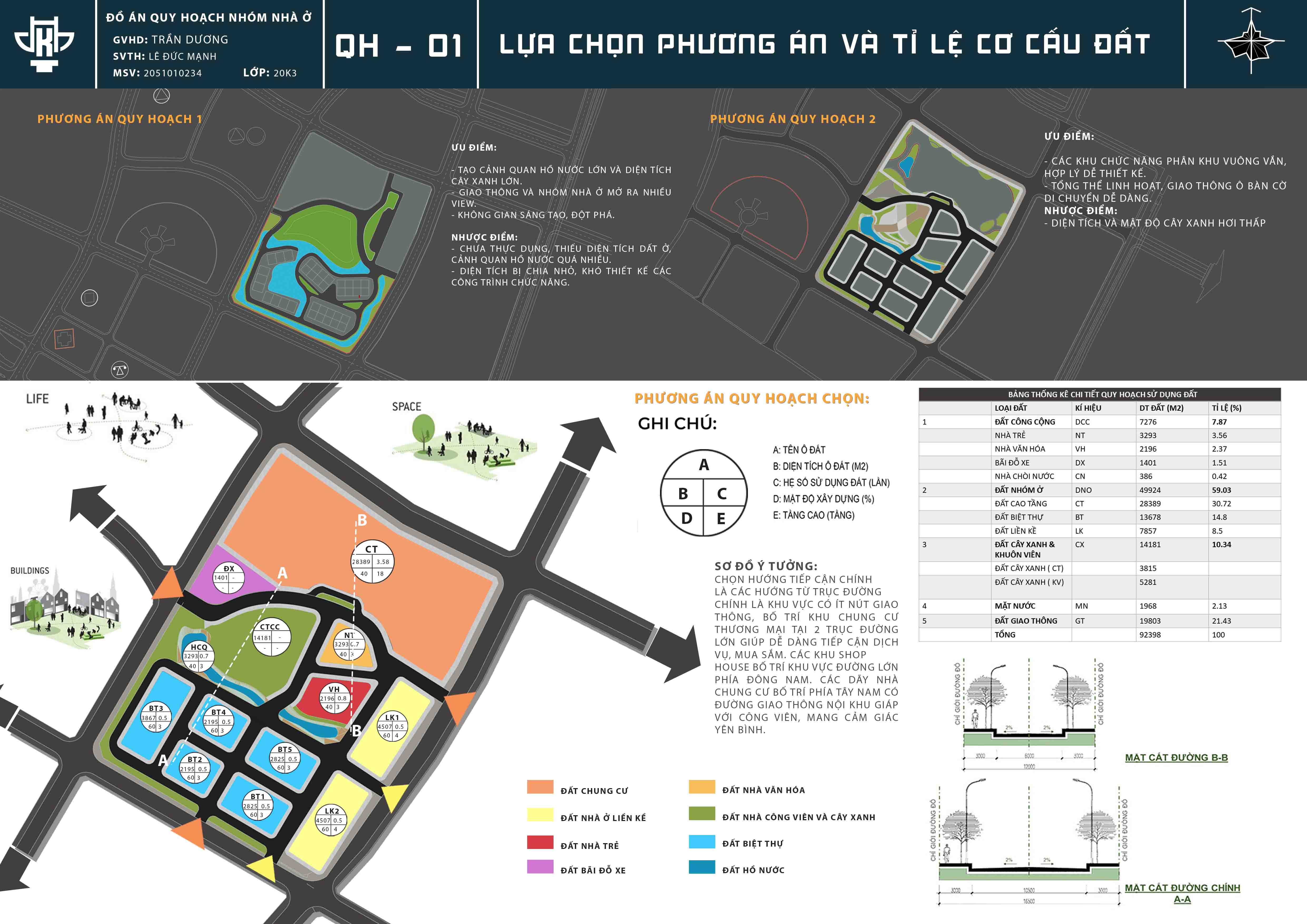 PROJECT Q1: ĐỒ ÁN QUY HOẠCH NHÓM NHÀ Ở-4