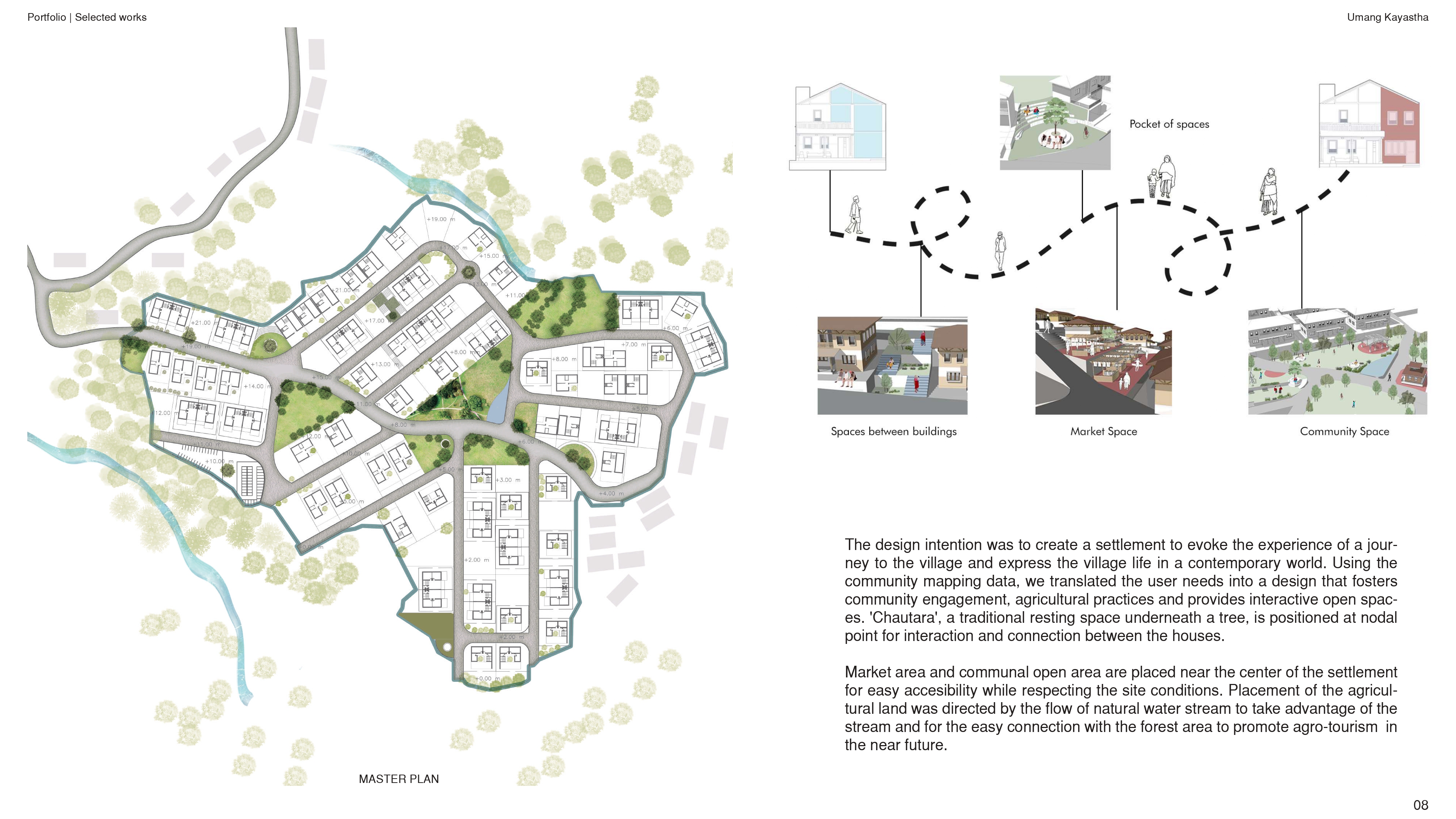 Umang Kayastha - Portfolio | Additional works - 2025-7