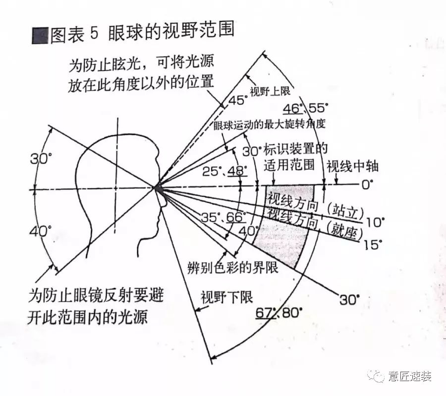 室内设计中视觉与感官的互动-18