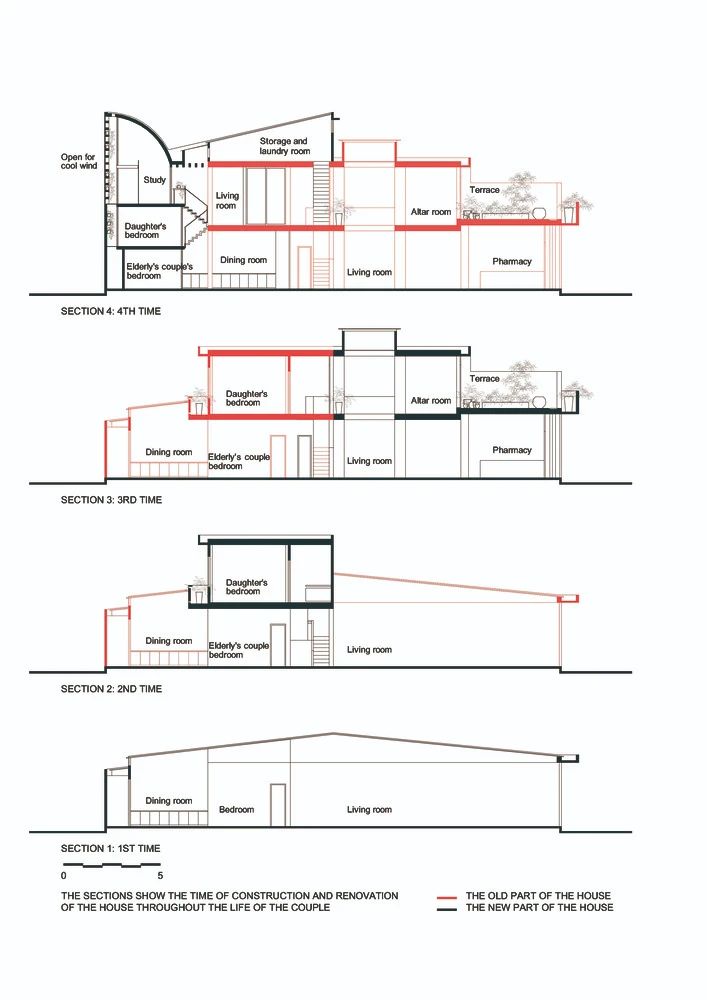 越南管屋 · 一家三口舒适居所设计丨Cong Sinh Architects-29