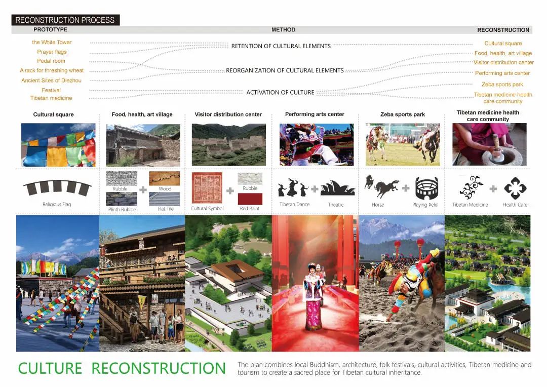 香巴拉秘境 | 扎尕那旅游小镇总体规划-98