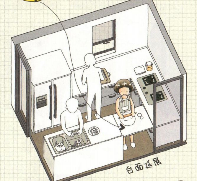 疫情下的厨房设计再思考，打造实用美观的幸福空间-158