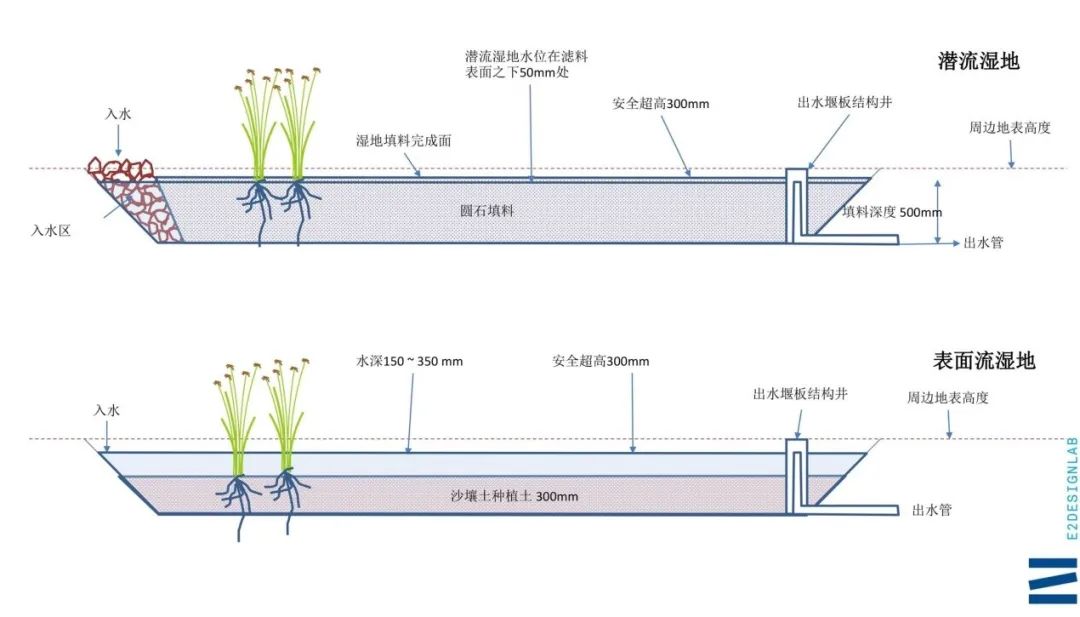 百桥路海绵化改造-71