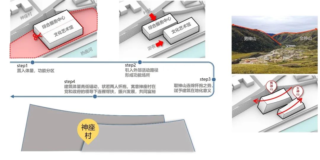 阿坝县神座村综合服务中心,安多文化艺术馆建设项目丨中国阿坝丨四川省建筑设计研究院有限公司-12