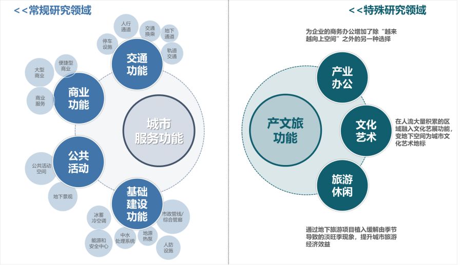 地下空间的新生 | 产业、文化、旅游的价值创造-1