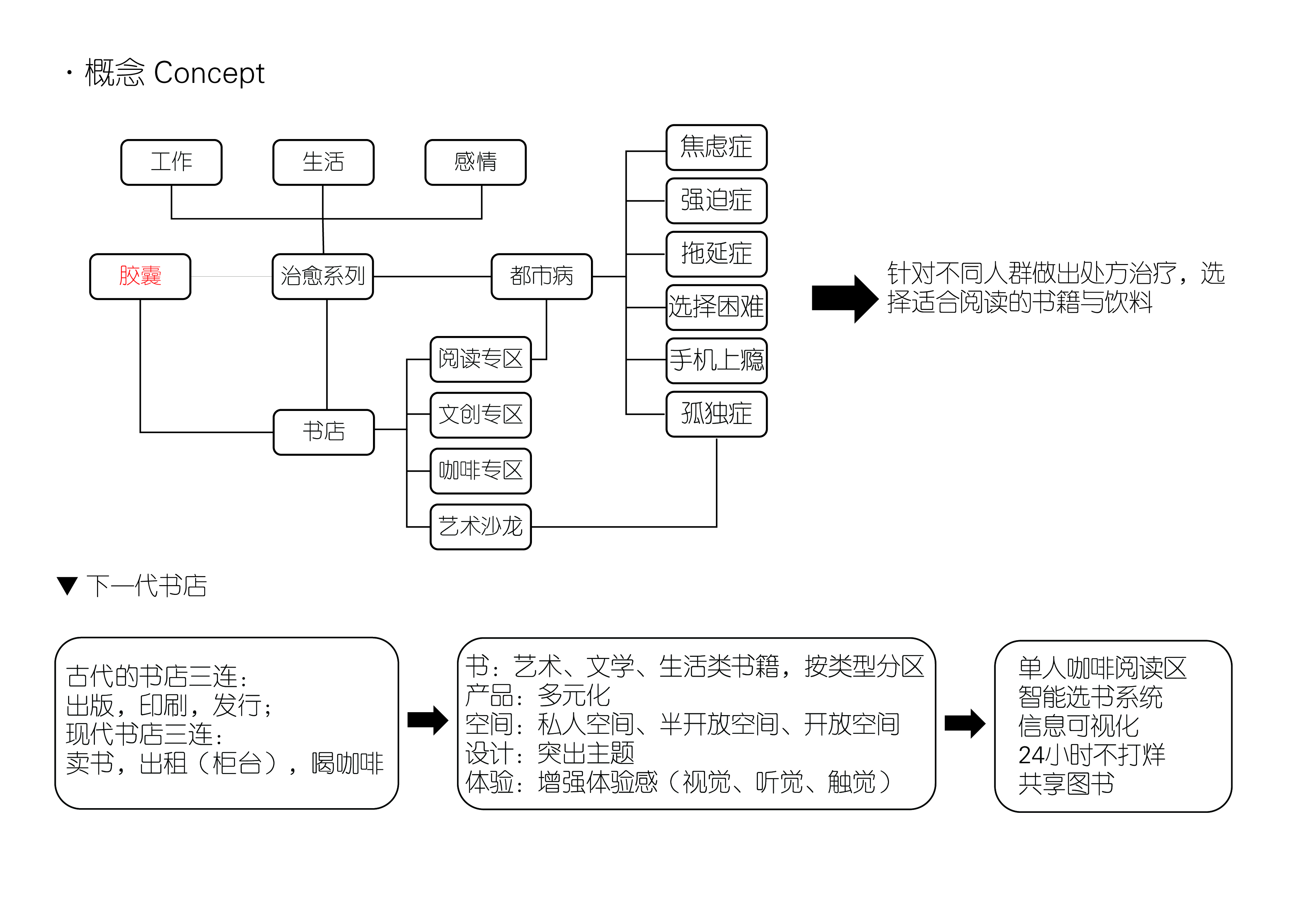 Medicine Bookstore-書薬局-2