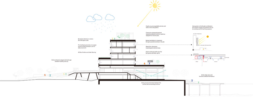 哥本哈根国际学校北校区  / C.F. Møller Architects-64