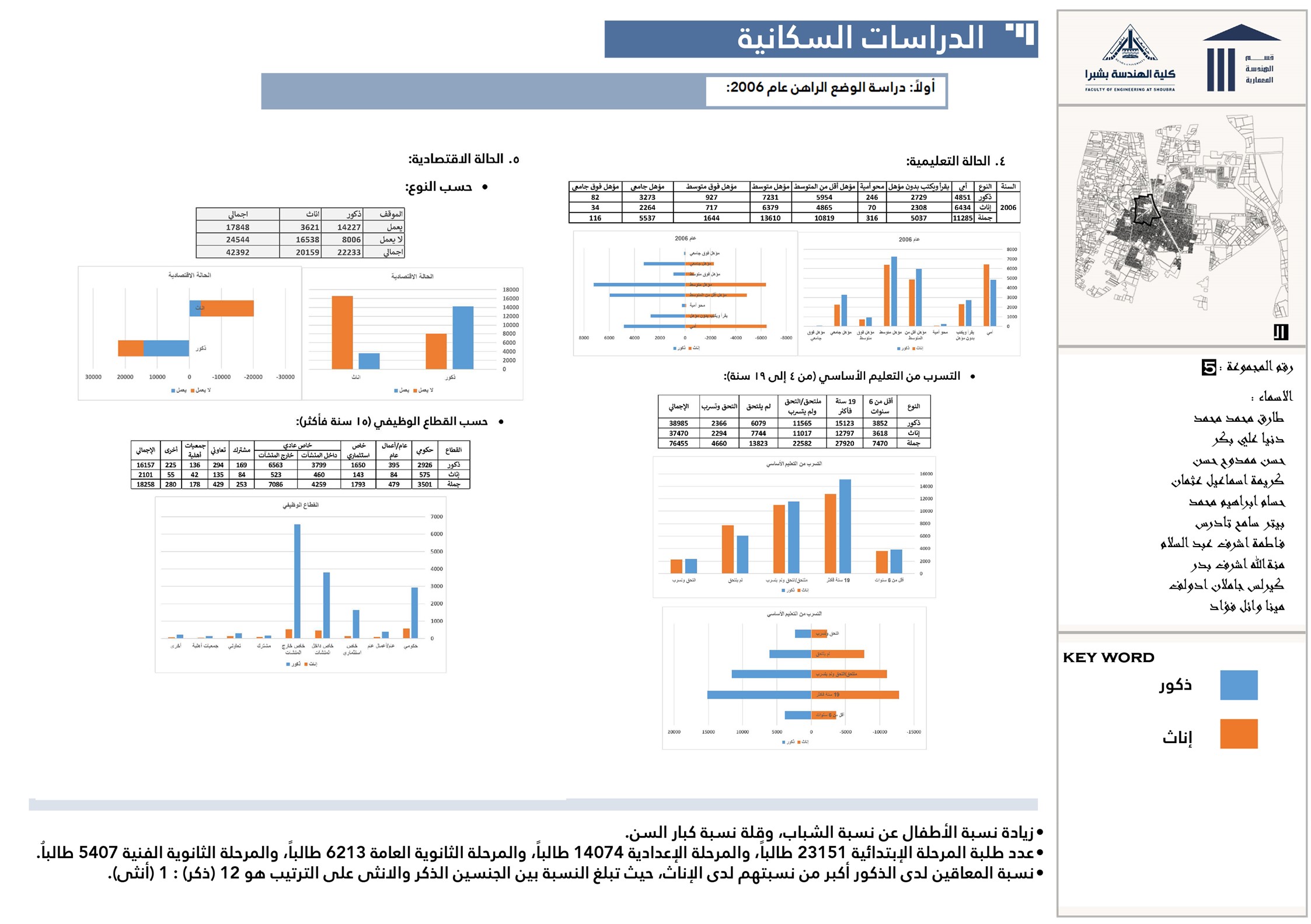 مدينة الخانكة 战略规划  人口研究-5