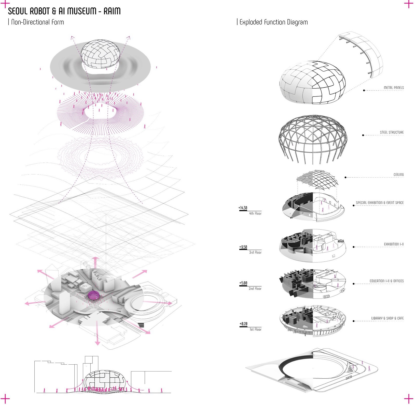 首尔机器人与人工智能博物馆丨韩国首尔丨MAAMELIKE ALTINISIK ARCHITECTS-39
