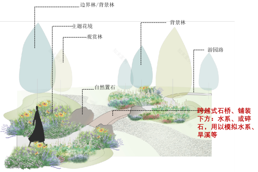 天津万科也写了一部“繁花”丨中国天津丨天华景观-25