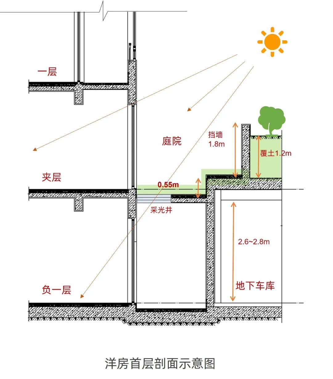 合肥融创澜岸里丨中国合肥丨上海中房建筑设计有限公司-43