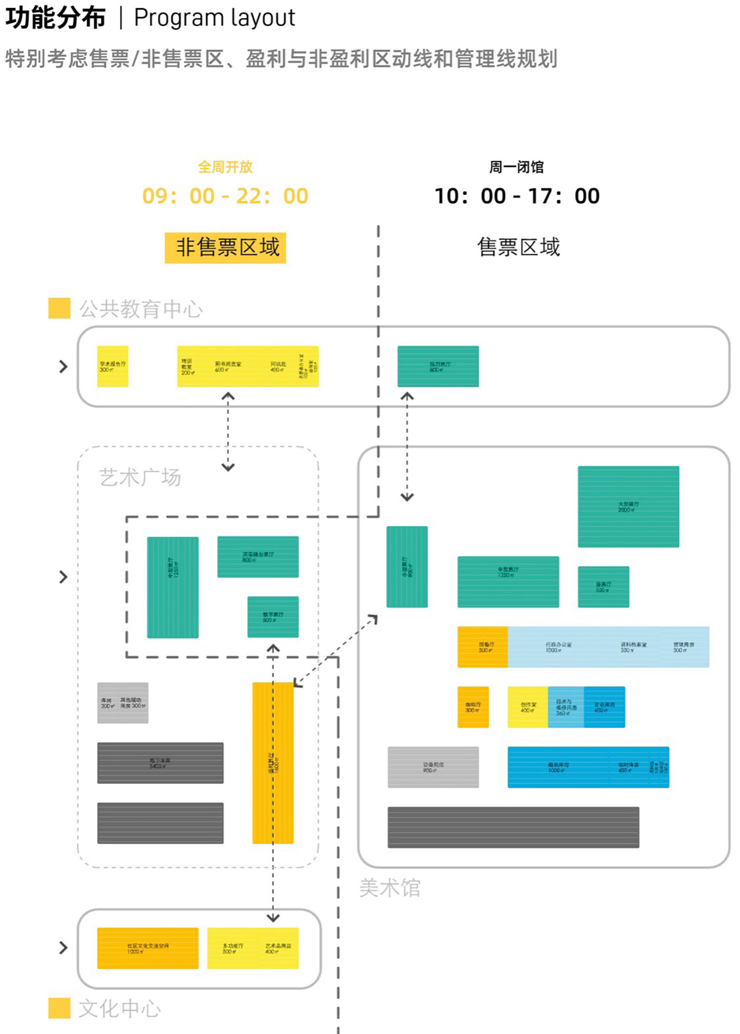 罗湖美术馆升级改造工程全过程设计丨中国深圳丨reMIX临界工作室-40