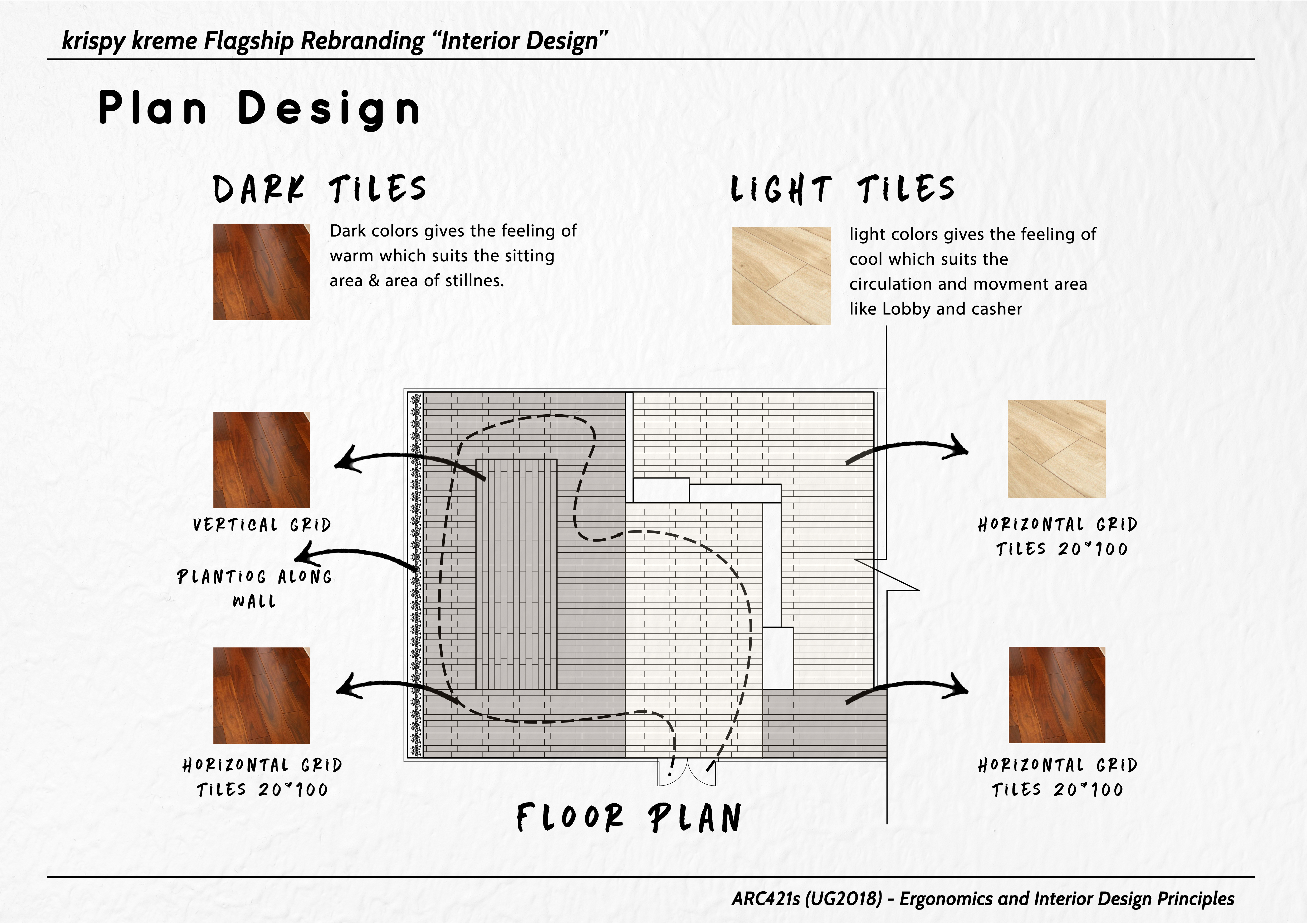 Krispy Kreme 品牌重塑室内设计丨Ain Shams 大学建筑系-10