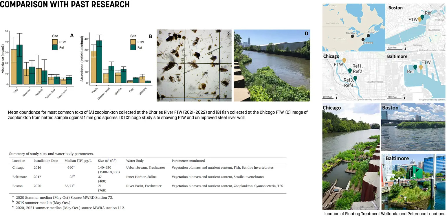 查尔斯河浮动湿地试点项目丨美国波士顿丨Sasaki Associates,Inc.等-40