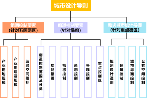 数字山水城 · 广州白云湖数字科技城设计丨中国广州-75