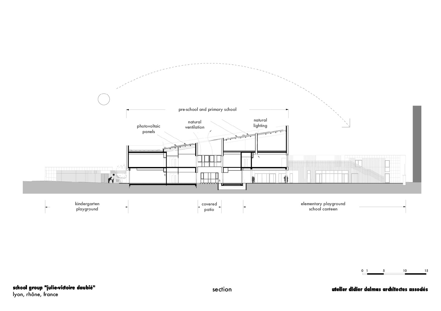 法国圣西尔学校的绿色环保设计-54