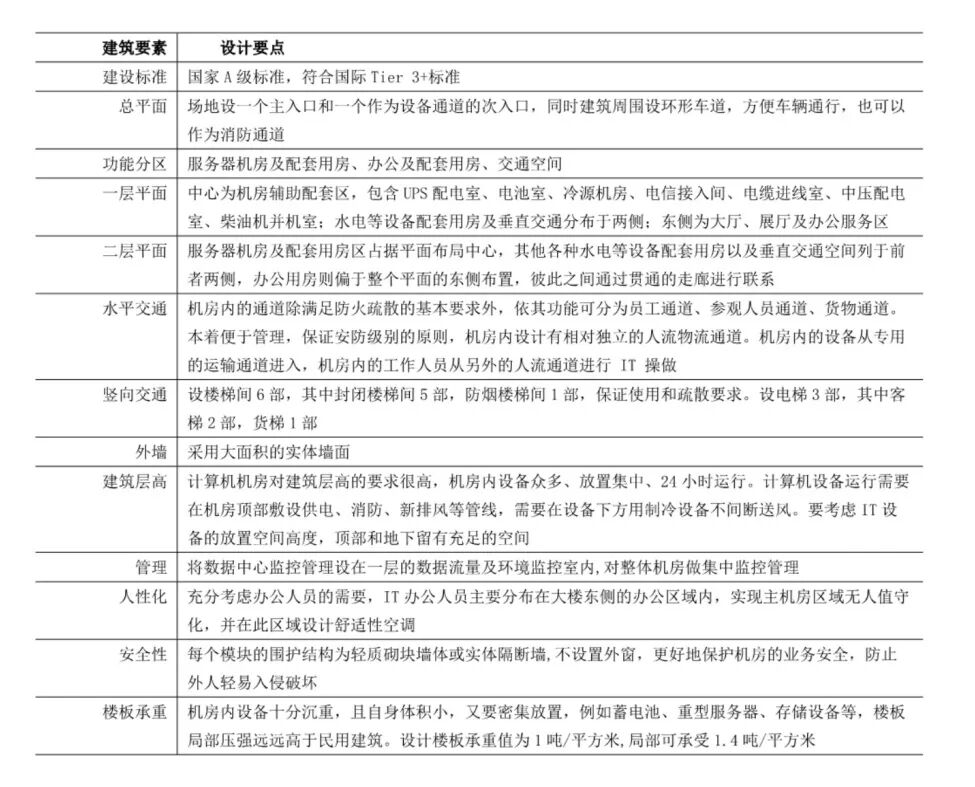 奋进40|中国城建院数字基建标杆克拉玛依市华为云服务数据中心项目-43