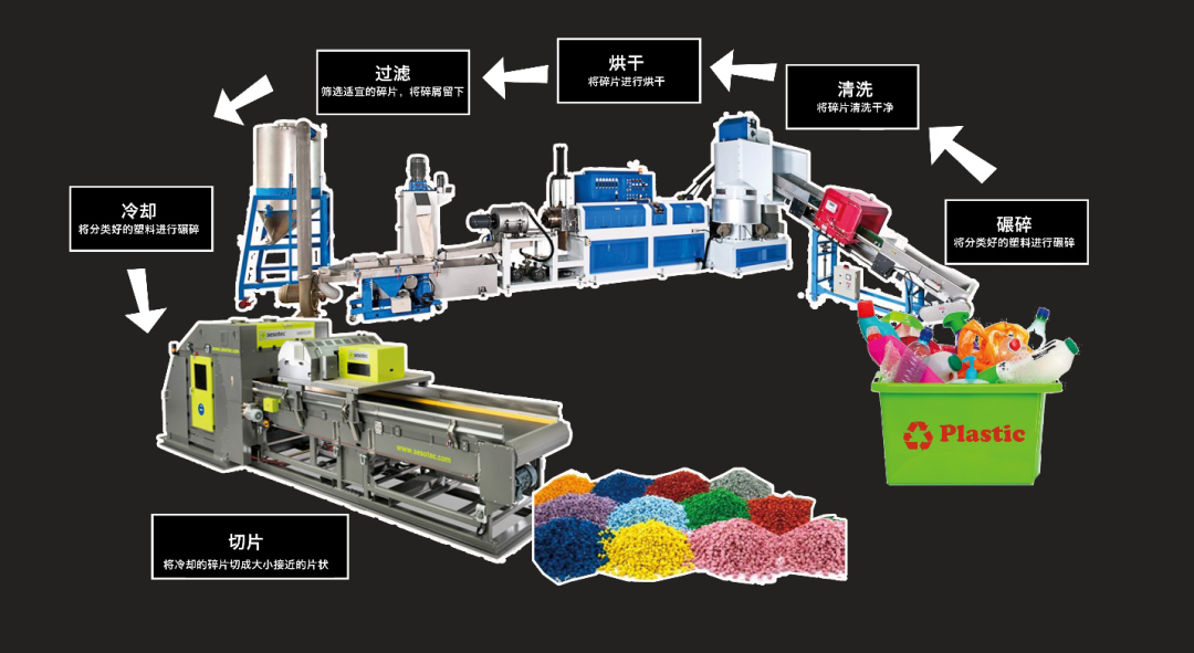未来计划 | 塑料回收设计研究-16
