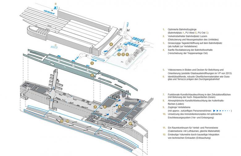 卢塞恩地下火车站丨瑞士卢塞恩丨Theo Hotz Partner Architekten-1