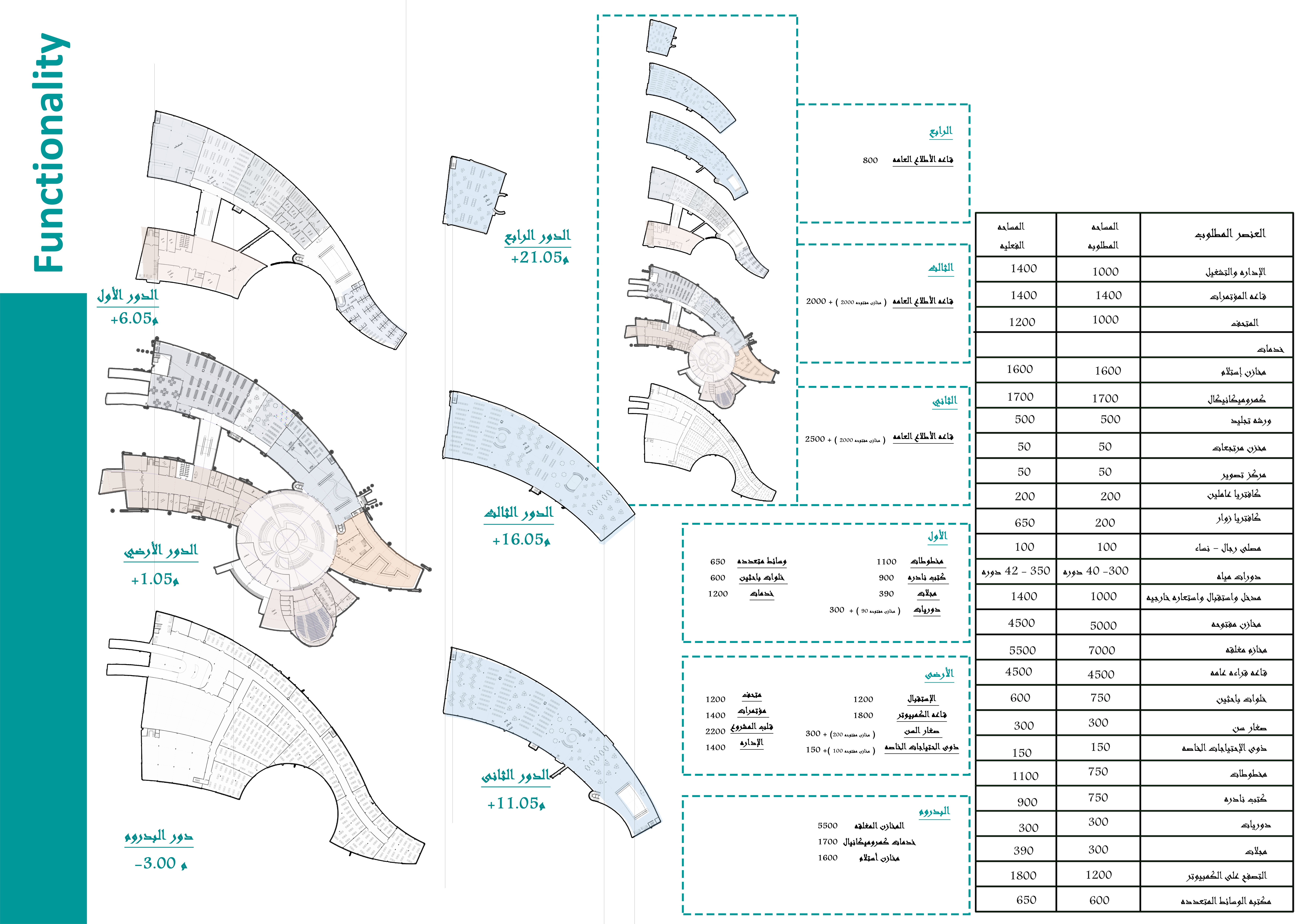 德尔塔公共图书馆丨Mansoura University-15