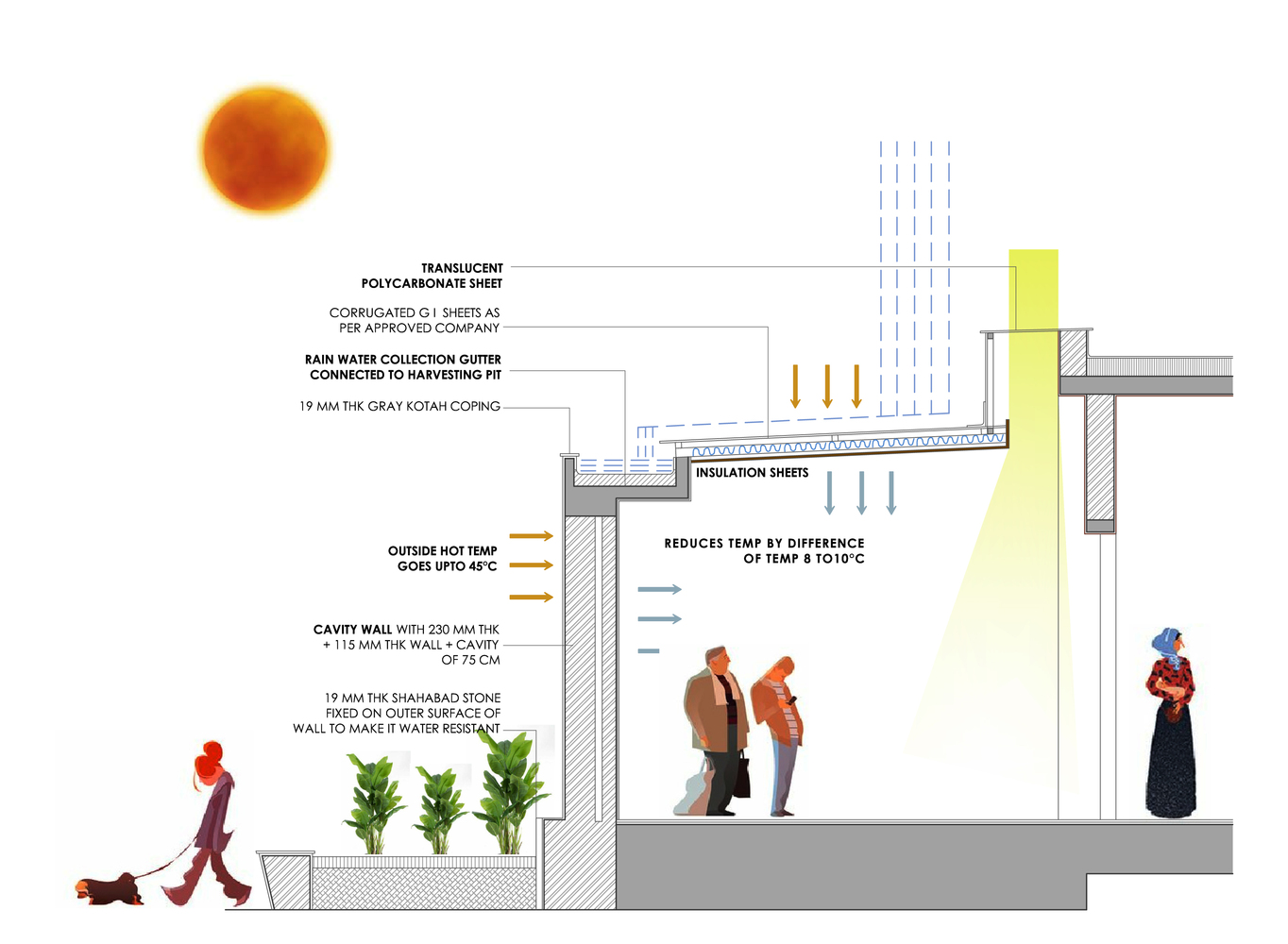 印度 Firodiya 中心 · 环保可持续的办公空间与信息画廊-58
