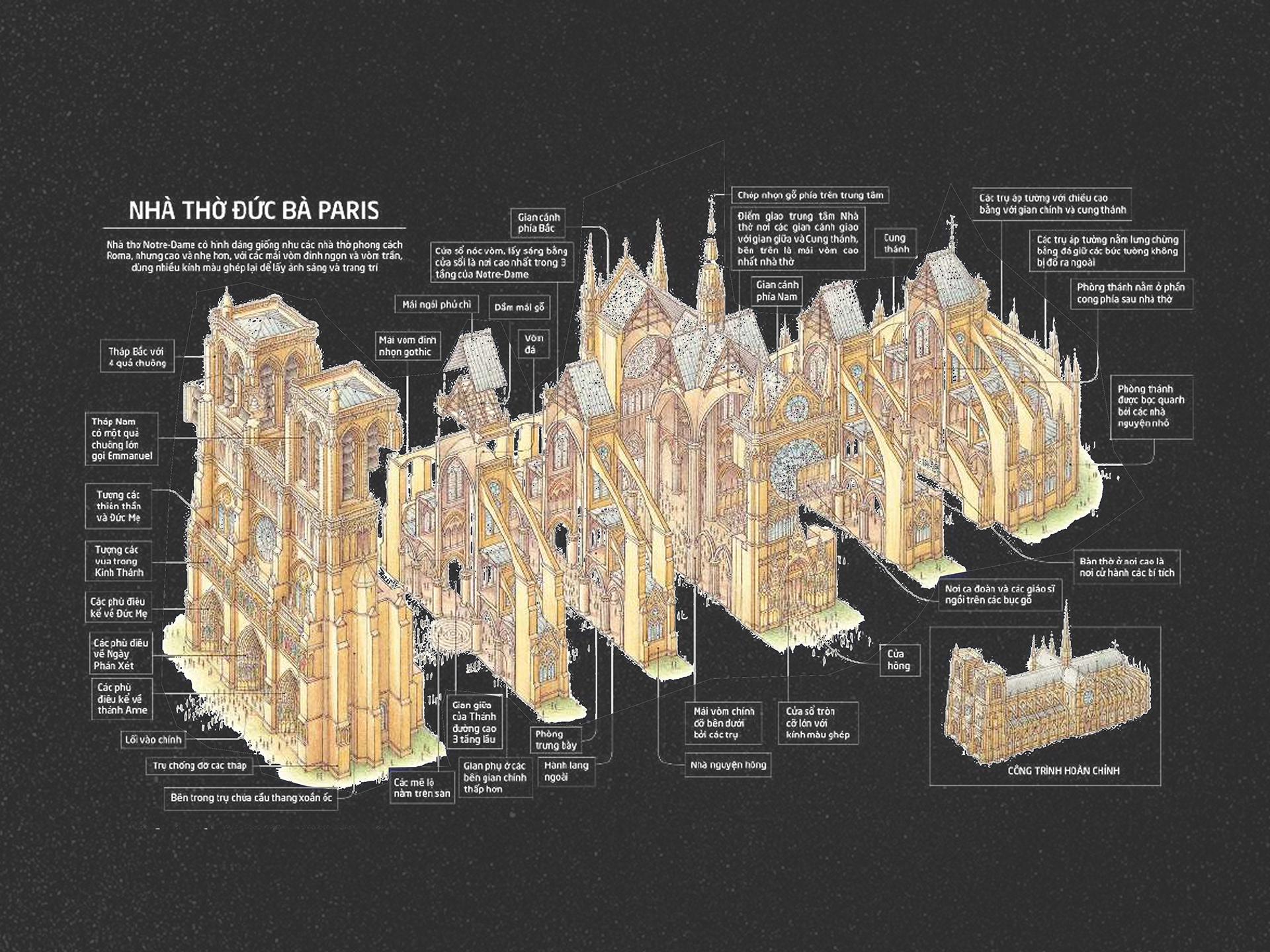Kiến trúc Gothic (Lịch sử kiến trúc)-19