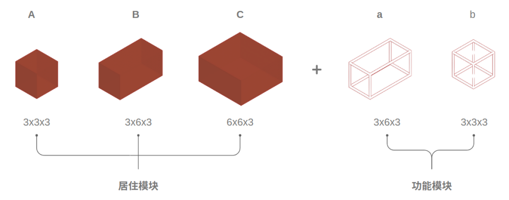 大四毕设将“一次性”建筑转化为可持续绿色社区！三类标准模块+木结构材料见证废墟建筑的再生，重建“温暖的临时家园”！-68