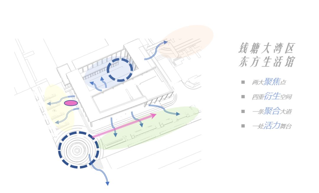 钱塘东方 Co-Life 生活体验馆 | 美食图书馆的收敛与互融设计-11