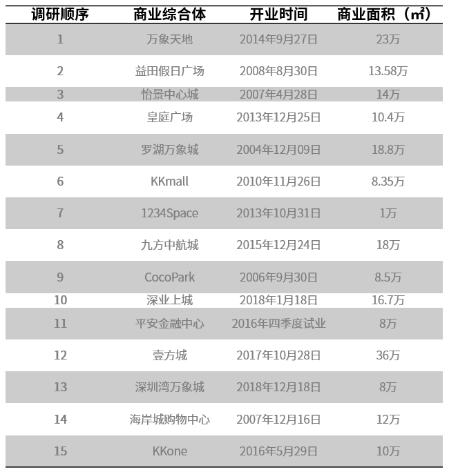 深圳商场无障碍设计调研丨中国深圳丨无障碍设计调研团队-17