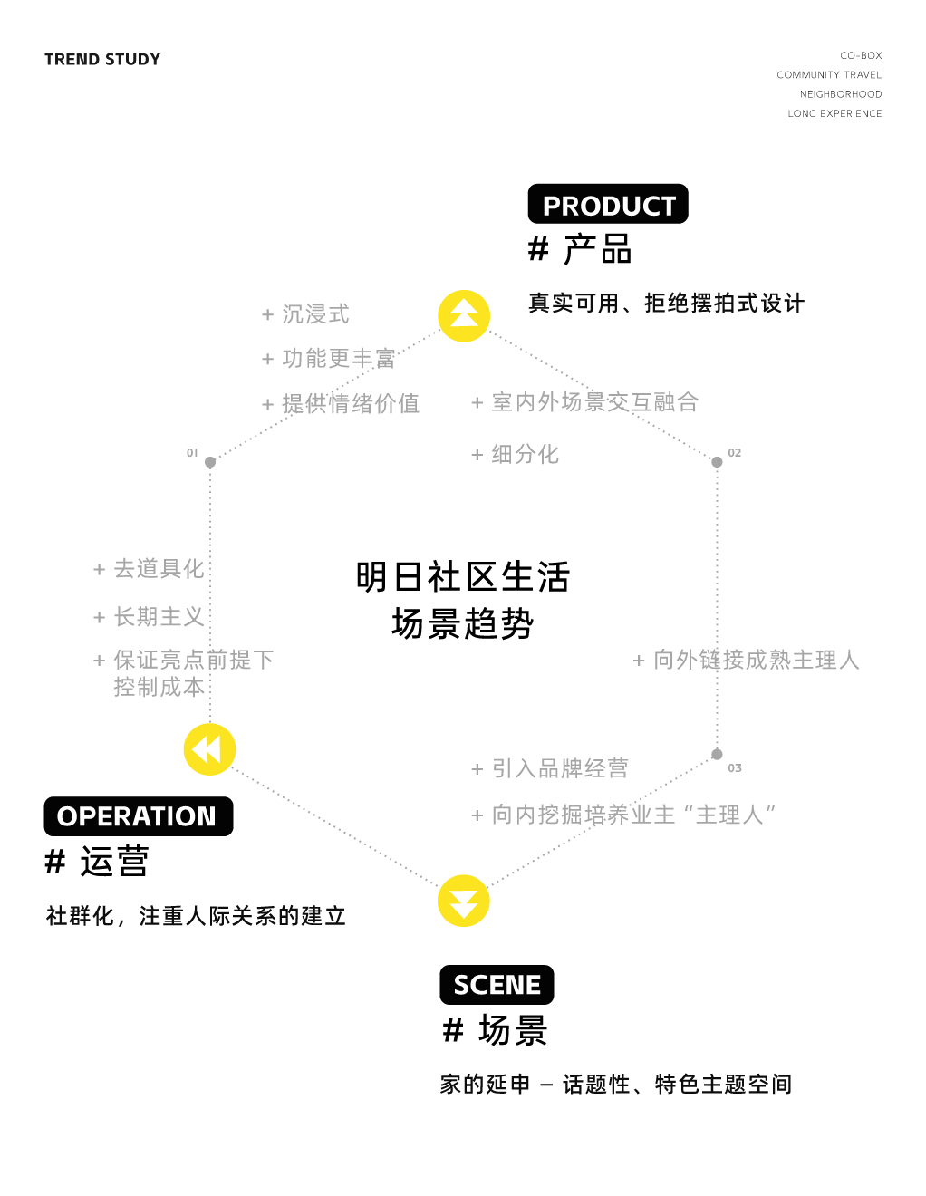 再造社区，「玖朝荟」场景研发设丨中国北京丨陈峻佳-3