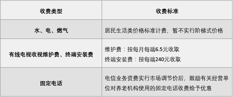 养老运营设计篇 | 细节决定成败-121