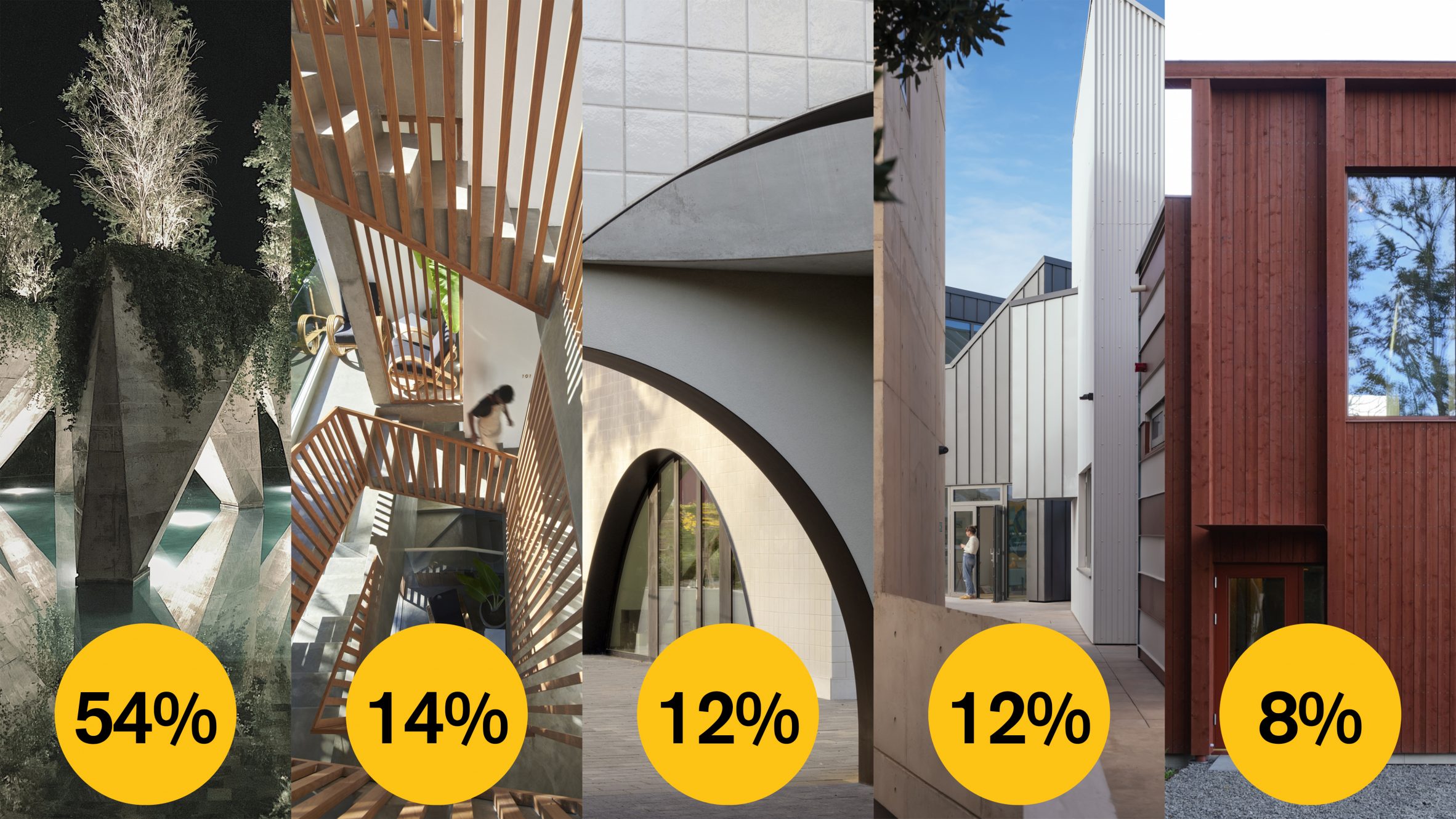 Dezeen Awards 2022 | 哪些设计工作室在公众投票中领先？-21