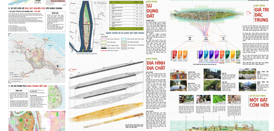 UNI PROJECT | LA PROJECT 07: KTCQ TỔNG HỢP PHASE 01-11