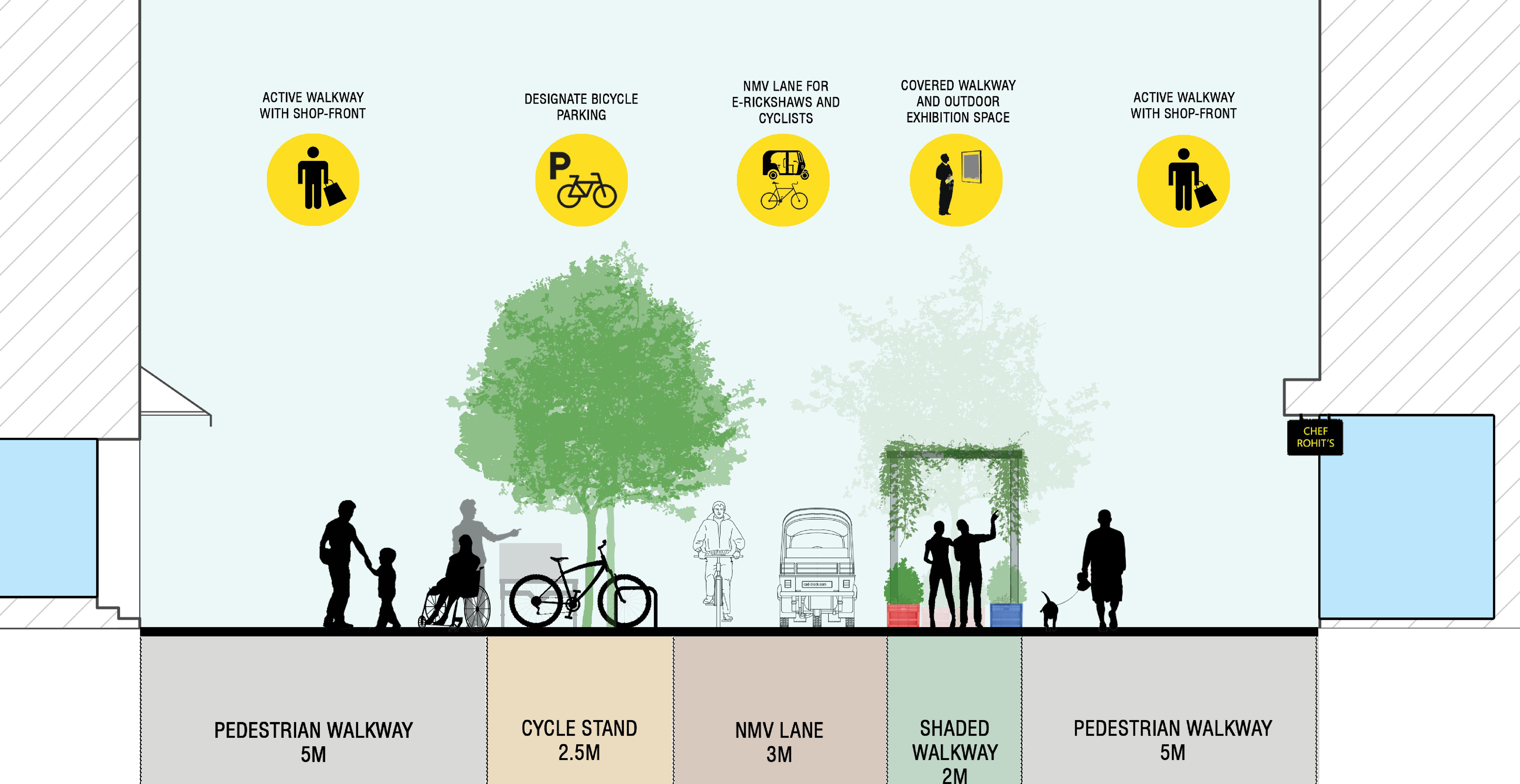 Re-Imagining Sitabuldi Market as a Public Space | The Blank Slate-32