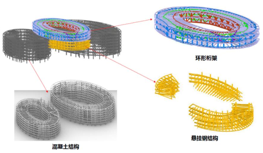 成都科创生态岛 2 号馆丨中国成都丨扎哈事务所-4