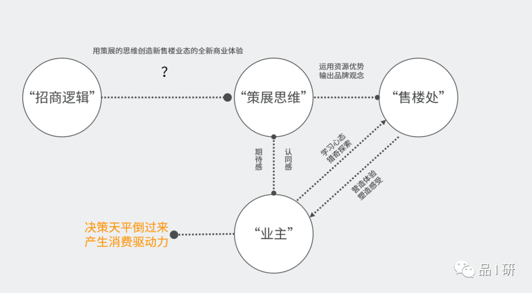 融创·运河印丨中国杭州丨深圳市超级平常空间设计有限公司-9