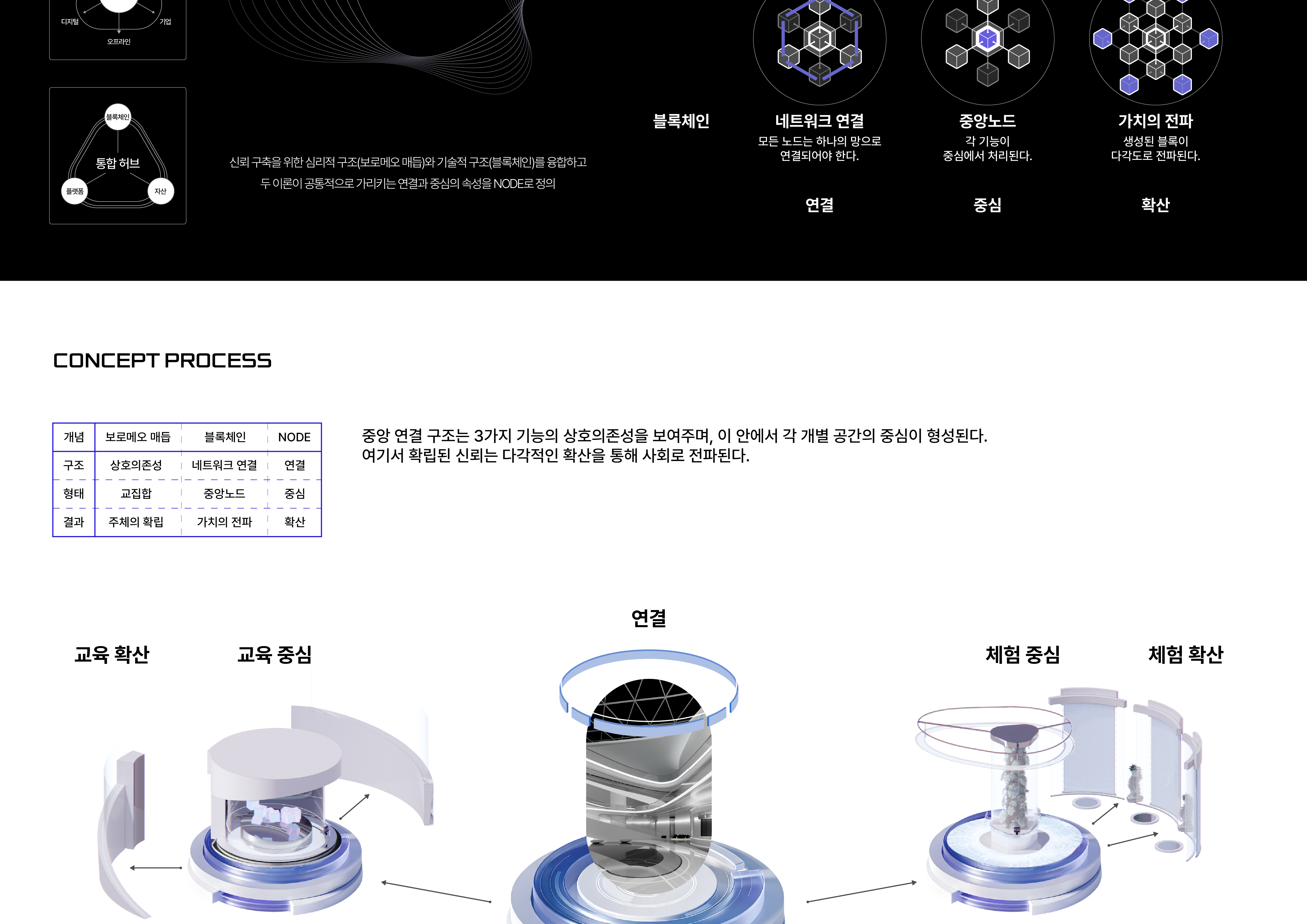NODE _ 교육 · 체험 · 공증으로 여는 미래 디지털 자산 허브-6