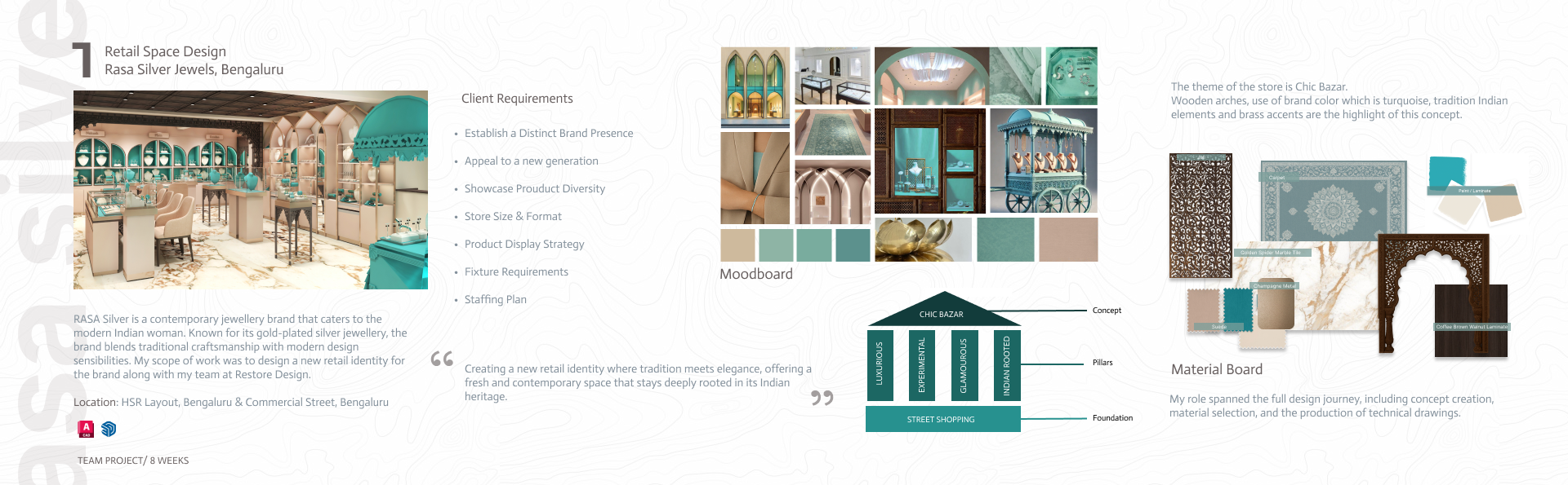 INTERIOR, RETAIL AND FURNITURE DESIGN PORTFOLIO 2024-25-3