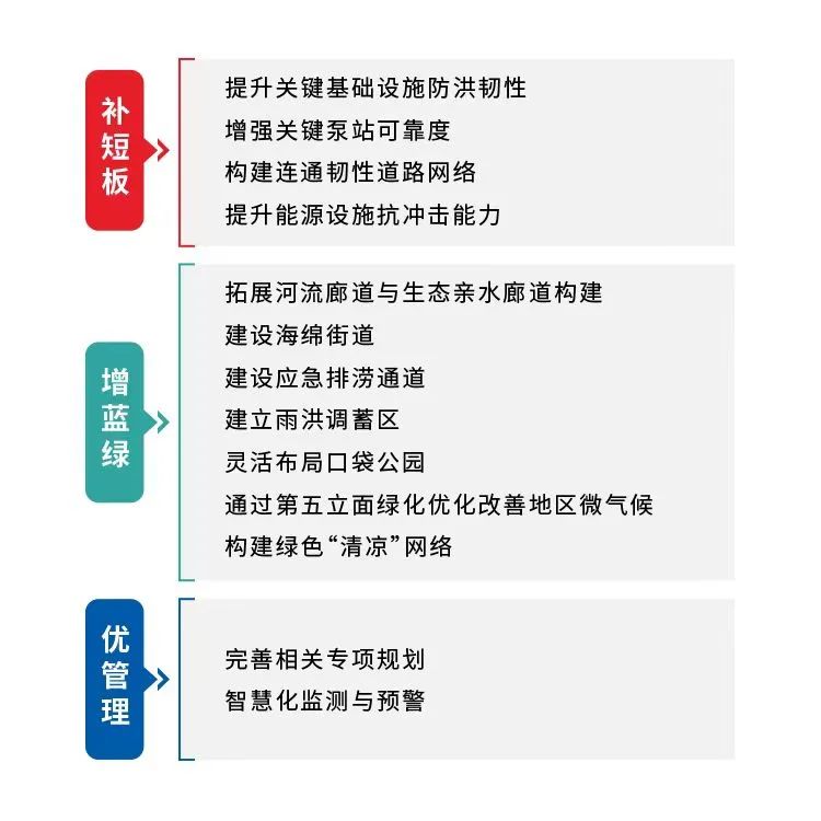 惠山高新区双碳规划及洛社镇韧性城市专题研究丨中国无锡丨奥雅纳与江苏省规划设计集团-40