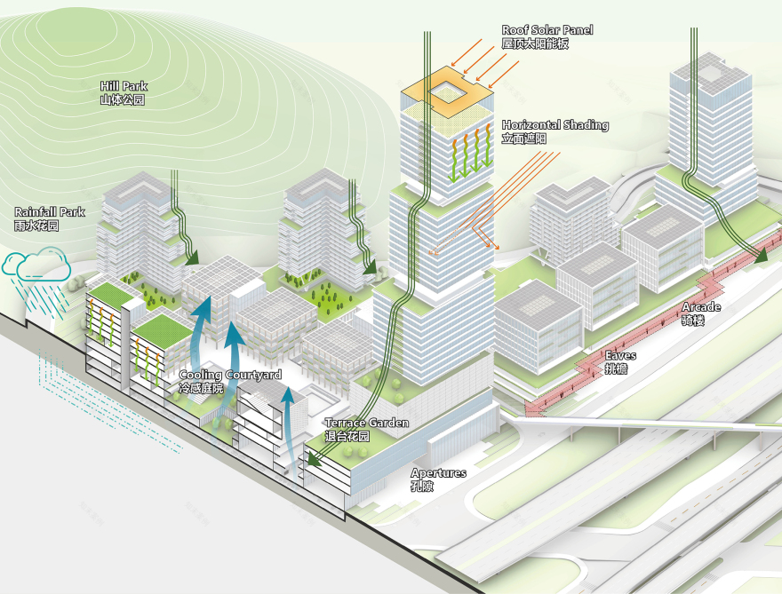 深圳建筑产业生态智谷总部基地一期城市设计与建筑设计总承包国际招标丨中国深圳丨艾奕康设计与咨询(深圳)等多家联合体单位-78