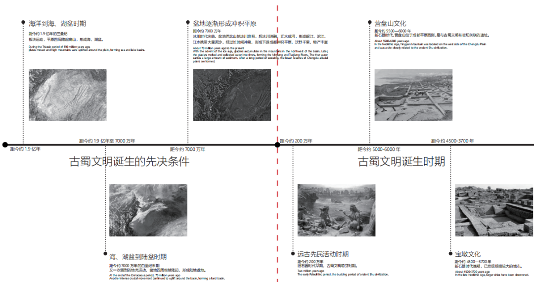 三星堆古蜀文化遗址博物馆及附属设施工程丨中国四川丨NEXT architects+哈尔滨工业大学建筑设计研究院-7